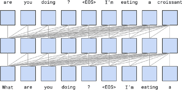 Figure 3 for LaMDA: Language Models for Dialog Applications