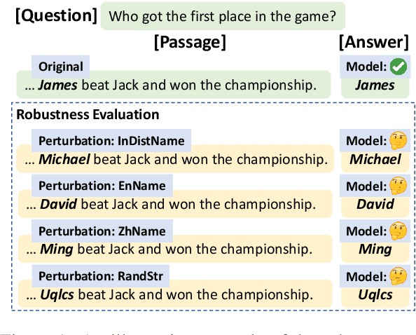 Figure 1 for On the Robustness of Reading Comprehension Models to Entity Renaming