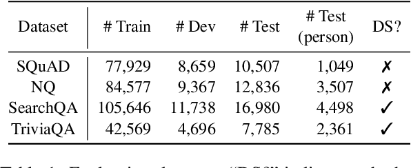 Figure 2 for On the Robustness of Reading Comprehension Models to Entity Renaming