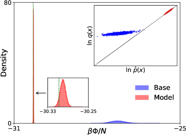 Figure 4 for Normalizing flows for atomic solids
