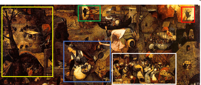 Figure 2 for Scale Normalized Image Pyramids with AutoFocus for Object Detection