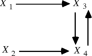 Figure 1 for Directed Cyclic Graphical Representations of Feedback Models