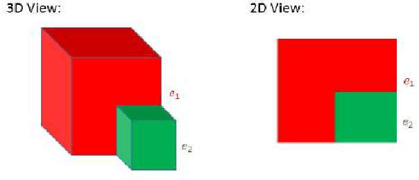 Figure 2 for Edge-Based Recognition of Novel Objects for Robotic Grasping