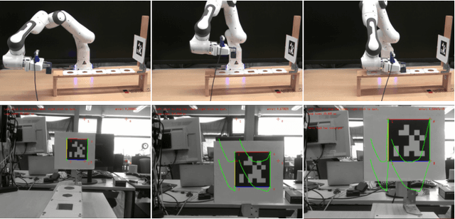 Figure 4 for Learning Stable Dynamical Systems for Visual Servoing