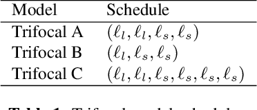 Figure 2 for Bifocal Neural ASR: Exploiting Keyword Spotting for Inference Optimization