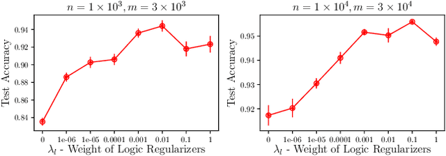 Figure 3 for Neural Logic Reasoning