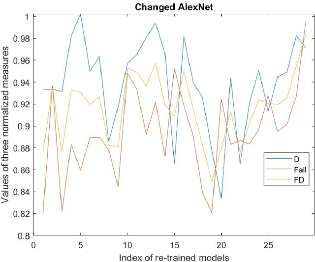Figure 4 for Exploring to establish an appropriate model for image aesthetic assessment via CNN-based RSRL: An empirical study