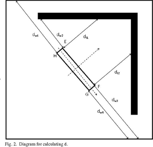 Figure 2 for Multi-robot Cooperative Box-pushing problem using Multi-objective Particle Swarm Optimization Technique