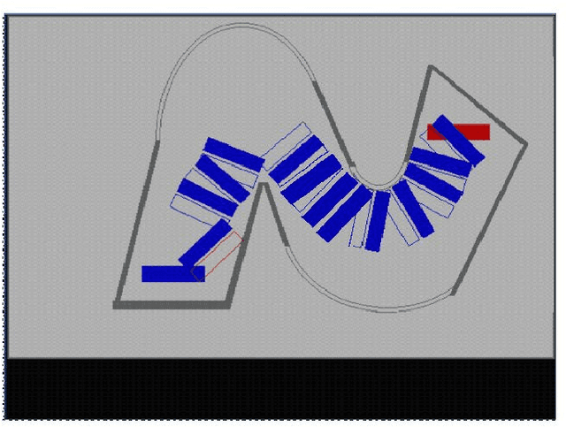 Figure 4 for Multi-robot Cooperative Box-pushing problem using Multi-objective Particle Swarm Optimization Technique