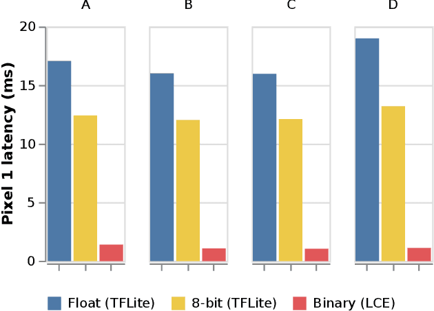 Figure 3 for Larq Compute Engine: Design, Benchmark, and Deploy State-of-the-Art Binarized Neural Networks