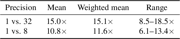 Figure 4 for Larq Compute Engine: Design, Benchmark, and Deploy State-of-the-Art Binarized Neural Networks