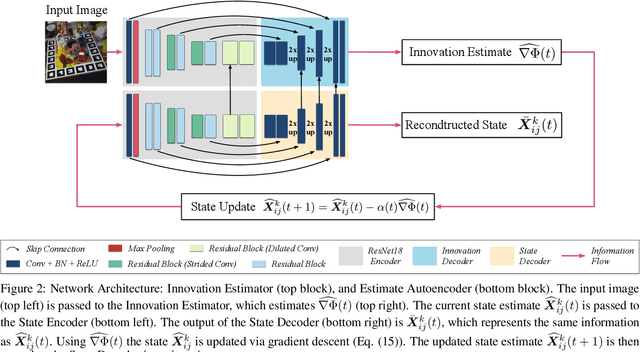 Figure 3 for Iterative Optimisation with an Innovation CNN for Pose Refinement