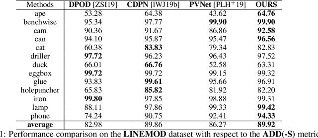 Figure 2 for Iterative Optimisation with an Innovation CNN for Pose Refinement