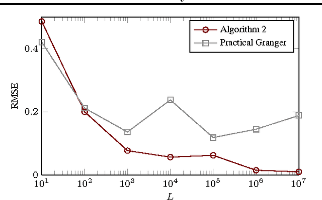 Figure 2 for Causal Inference by Identification of Vector Autoregressive Processes with Hidden Components