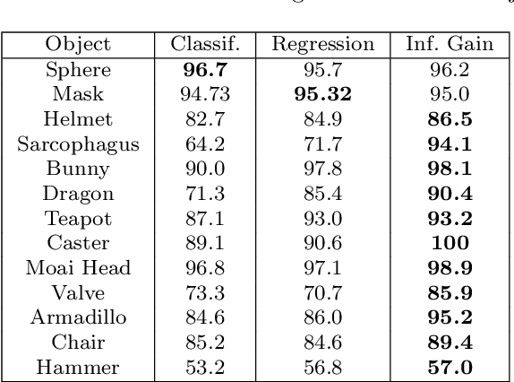 Figure 2 for Next-best-view Regression using a 3D Convolutional Neural Network