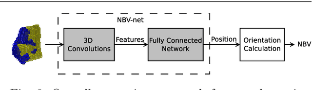 Figure 3 for Next-best-view Regression using a 3D Convolutional Neural Network