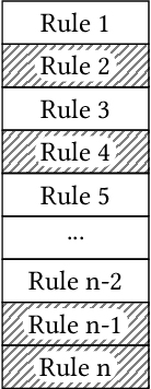 Figure 3 for Separating Rule Discovery and Global Solution Composition in a Learning Classifier System