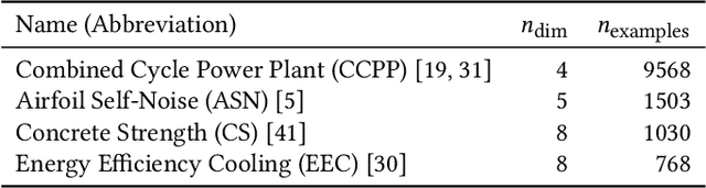 Figure 2 for Separating Rule Discovery and Global Solution Composition in a Learning Classifier System
