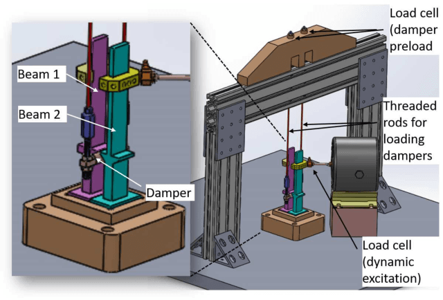 Figure 3 for Advances in Bayesian Probabilistic Modeling for Industrial Applications
