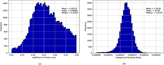 Figure 4 for Advances in Bayesian Probabilistic Modeling for Industrial Applications