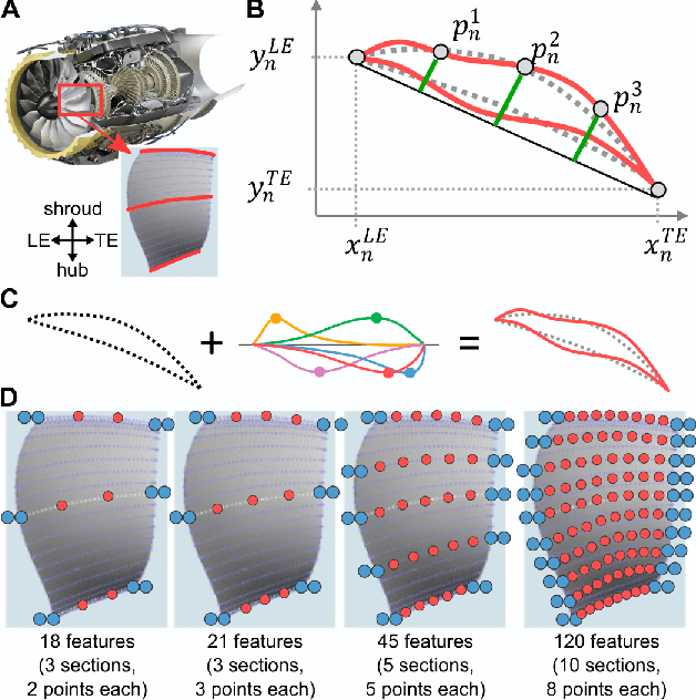Figure 1 for Interaction-Aware Sensitivity Analysis for Aerodynamic Optimization Results using Information Theory