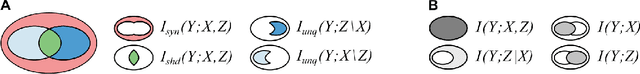 Figure 3 for Interaction-Aware Sensitivity Analysis for Aerodynamic Optimization Results using Information Theory