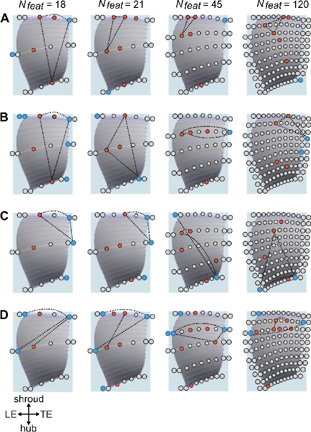 Figure 4 for Interaction-Aware Sensitivity Analysis for Aerodynamic Optimization Results using Information Theory