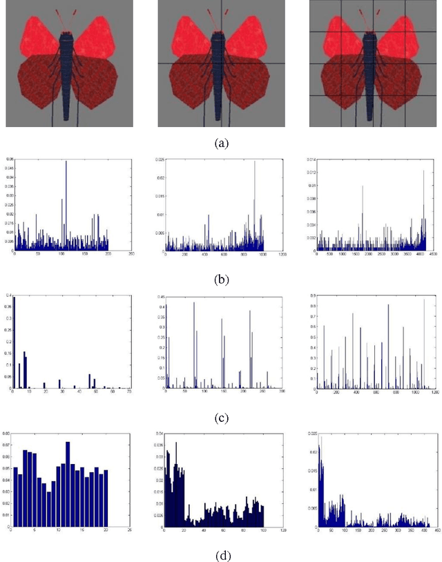 Figure 1 for Image classification based on support vector machine and the fusion of complementary features