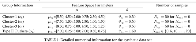 Figure 2 for Robust Regularized Locality Preserving Indexing for Fiedler Vector Estimation
