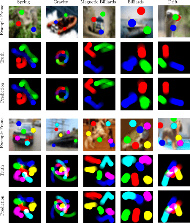 Figure 2 for Visual Interaction Networks