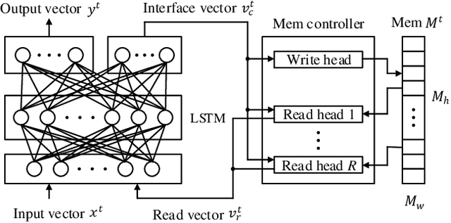 Figure 1 for DNC-Aided SCL-Flip Decoding of Polar Codes