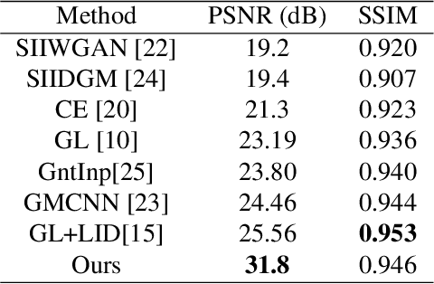 Figure 2 for Local Facial Attribute Transfer through Inpainting