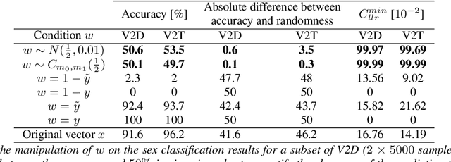 Figure 3 for Adversarial Disentanglement of Speaker Representation for Attribute-Driven Privacy Preservation