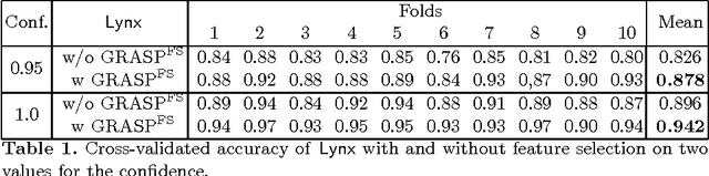 Figure 1 for Feature Construction for Relational Sequence Learning