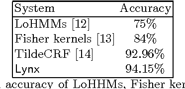 Figure 2 for Feature Construction for Relational Sequence Learning