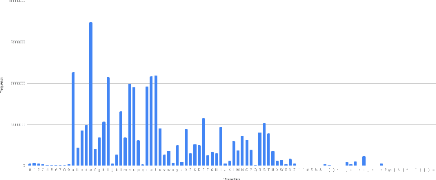 Figure 2 for SAFL: A Self-Attention Scene Text Recognizer with Focal Loss