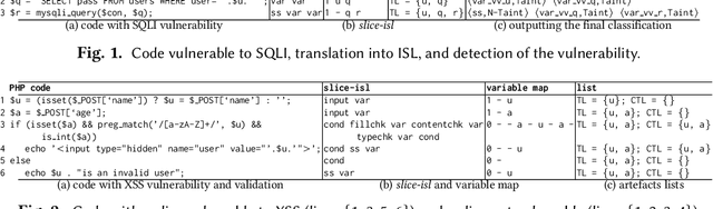 Figure 3 for Statically Detecting Vulnerabilities by Processing Programming Languages as Natural Languages