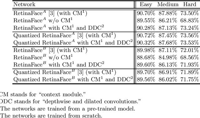 Figure 2 for Hardware Architecture of Embedded Inference Accelerator and Analysis of Algorithms for Depthwise and Large-Kernel Convolutions
