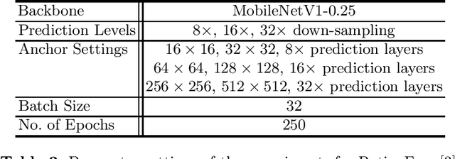 Figure 4 for Hardware Architecture of Embedded Inference Accelerator and Analysis of Algorithms for Depthwise and Large-Kernel Convolutions