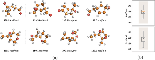 Figure 4 for Learning Conditional Invariance through Cycle Consistency
