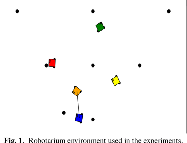 Figure 1 for Message Expiration-Based Distributed Multi-Robot Task Management