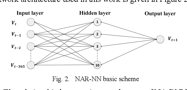 Figure 2 for Smart Households Demand Response Management with Micro Grid