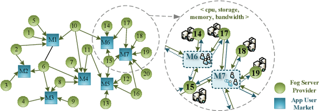 Figure 2 for No-regret learning for repeated non-cooperative games with lossy bandits
