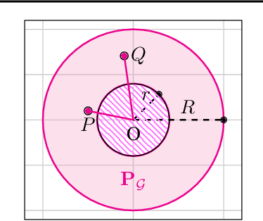 Figure 1 for Minimax Theorem for Latent Games or: How I Learned to Stop Worrying about Mixed-Nash and Love Neural Nets