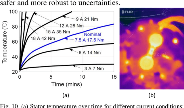 Figure 2 for Quasi-Direct Drive Actuation for a Lightweight Hip Exoskeleton with High Backdrivability and High Bandwidth