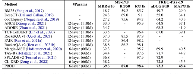 Figure 3 for PROD: Progressive Distillation for Dense Retrieval