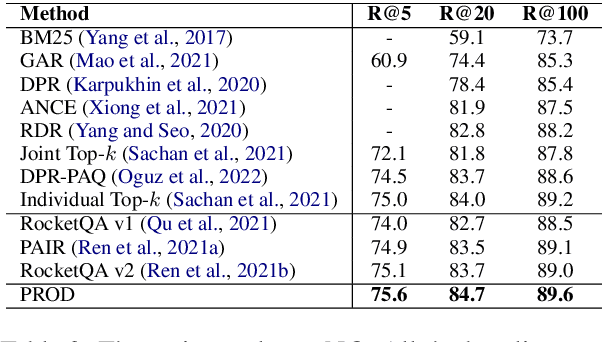 Figure 4 for PROD: Progressive Distillation for Dense Retrieval
