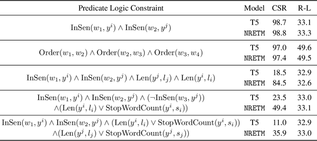 Figure 2 for Neural Rule-Execution Tracking Machine For Transformer-Based Text Generation