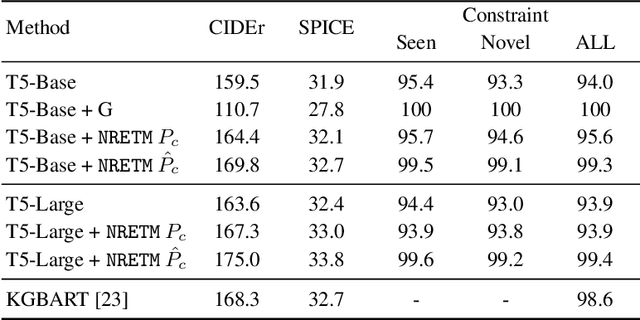 Figure 4 for Neural Rule-Execution Tracking Machine For Transformer-Based Text Generation