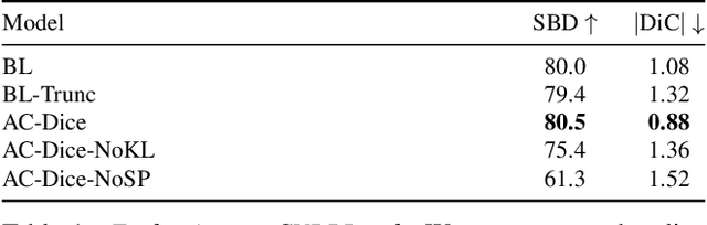 Figure 2 for Actor-Critic Instance Segmentation